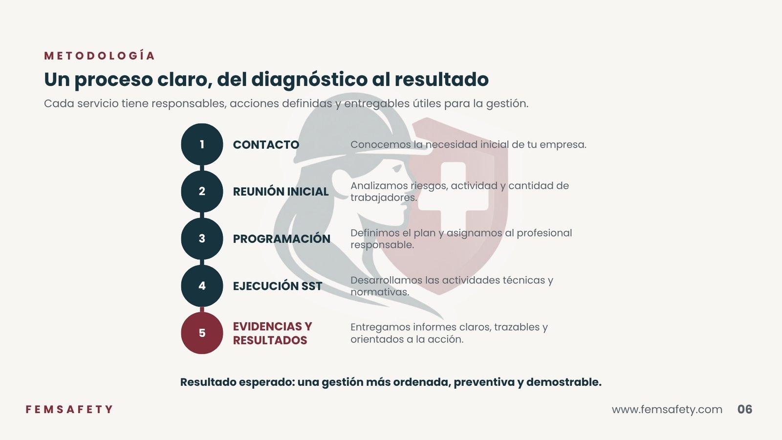 Inicio 6